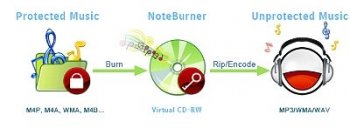 NoteBurner v2.11