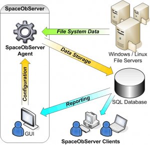 JAM Software SpaceObServer v4.3.1.455
