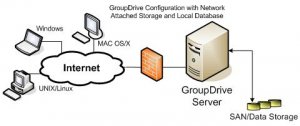 GroupDrive Collaboration Suite 6.00.1070 Enterprise Edition