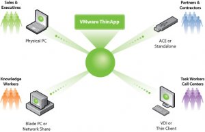VMWare ThinApp v4.5.0 Build 238809