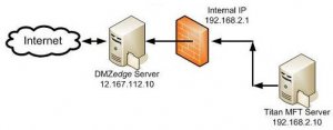 DMZedge Server 3.01.507 Enterprise Edition